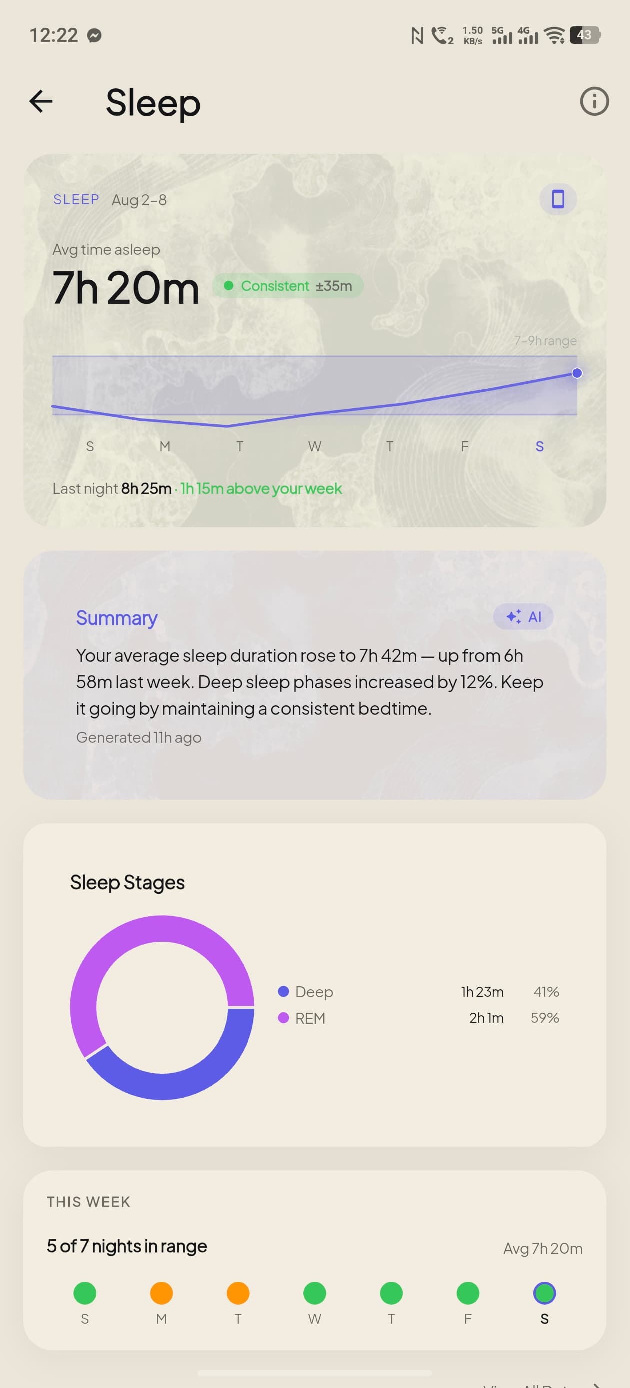 The Sleep screen in ZuraLog, showing sleep stages and time asleep