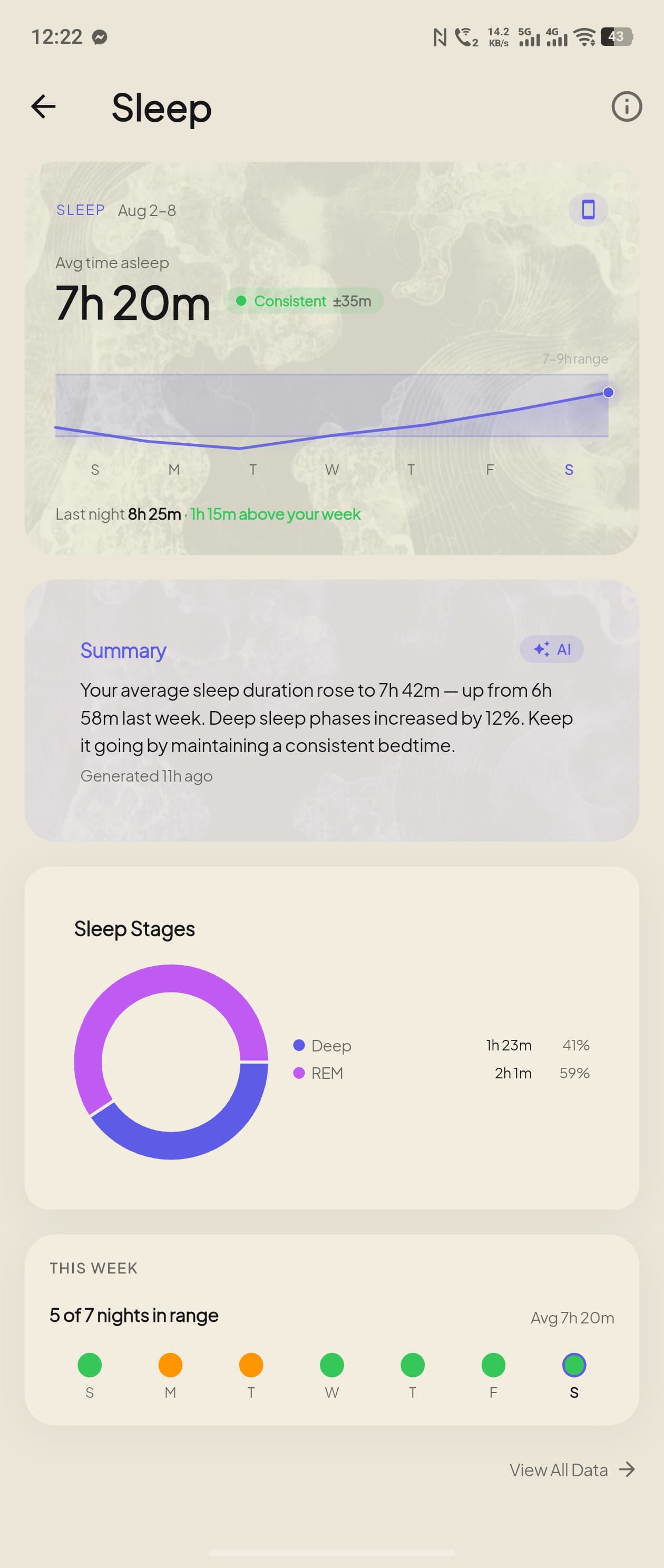 Scrolling through the full Sleep screen in ZuraLog